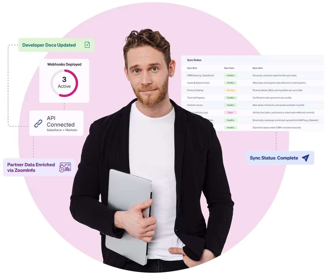 A man, with information about webhooks, developer docs, API connections and sync status