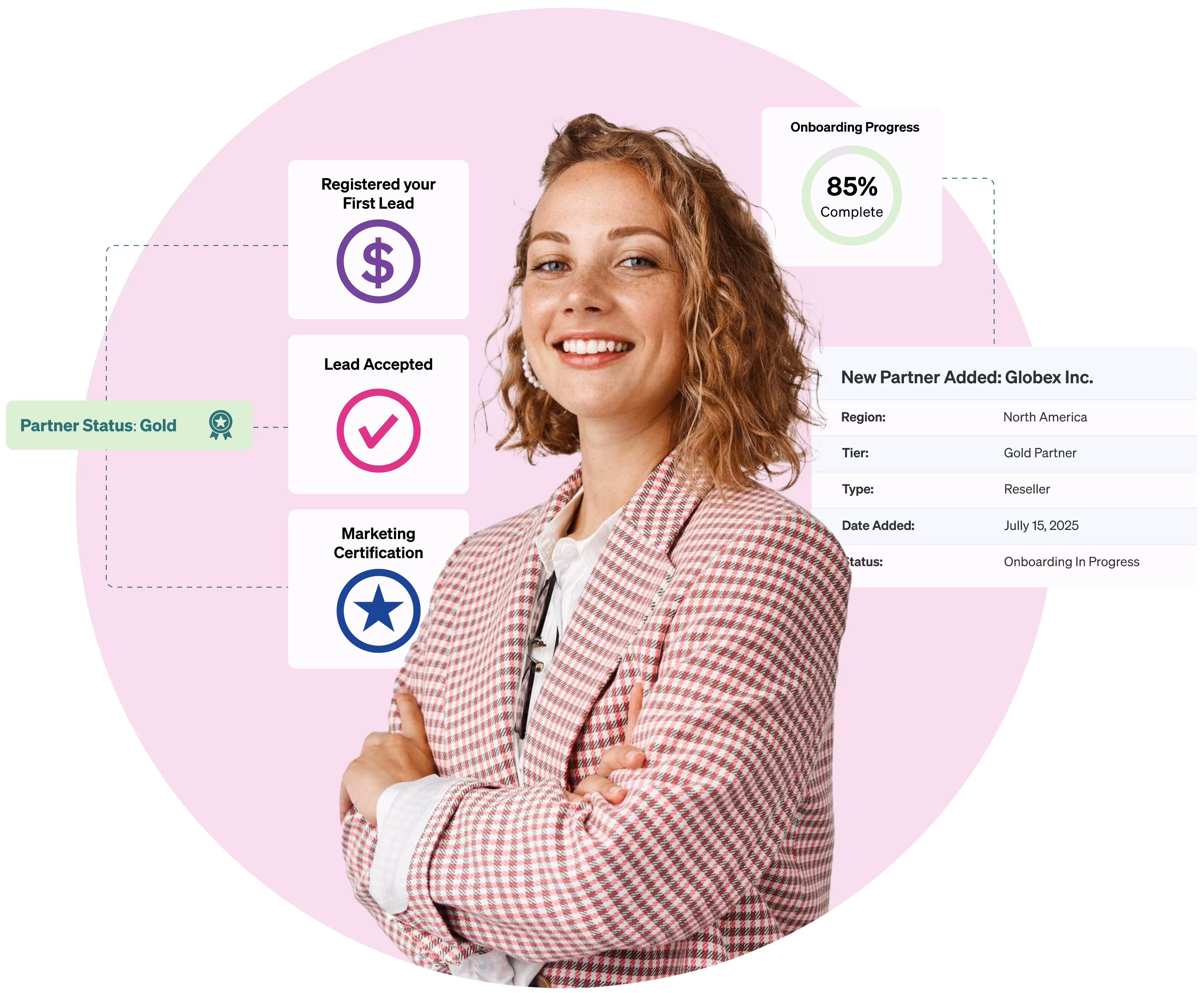 Partner viewing achievements and tier progress