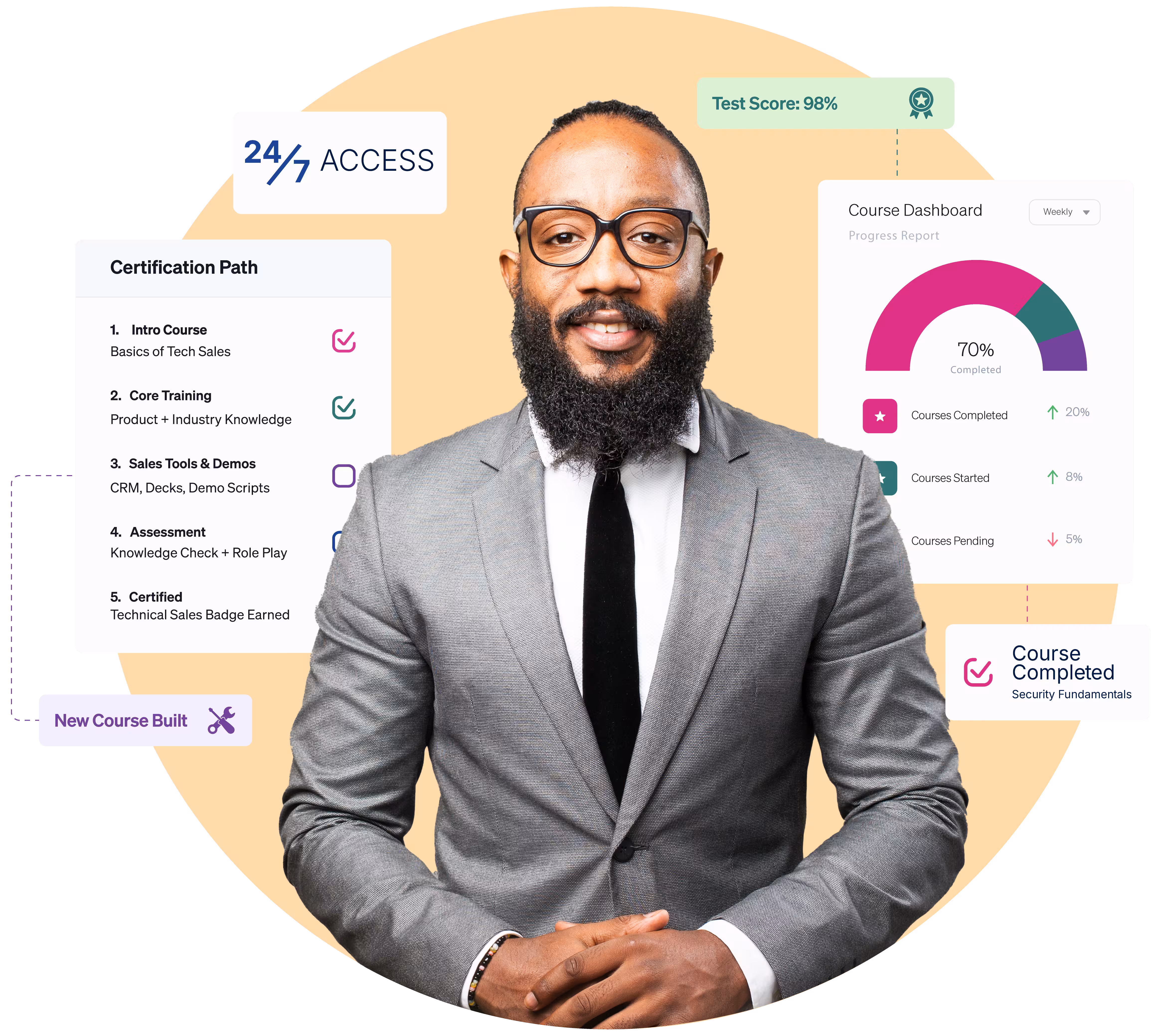 Partner accessing training courses