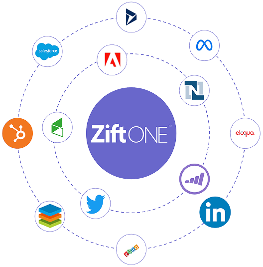 API Connectivity