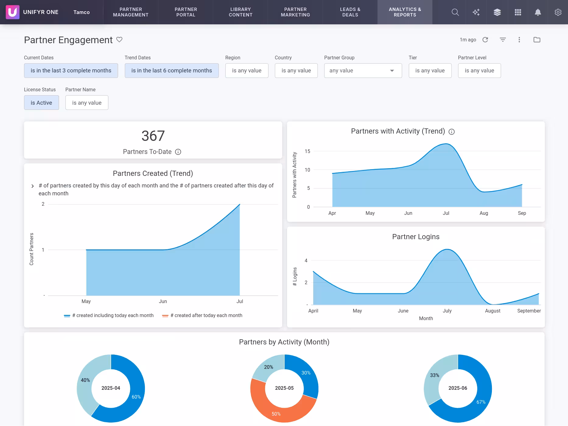 Gamification analytics and insights