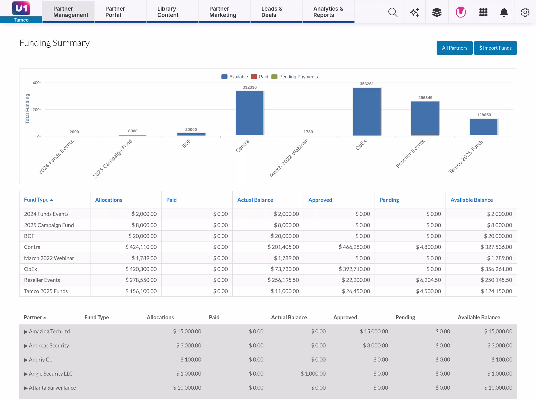 MDF funding summary dashboard
