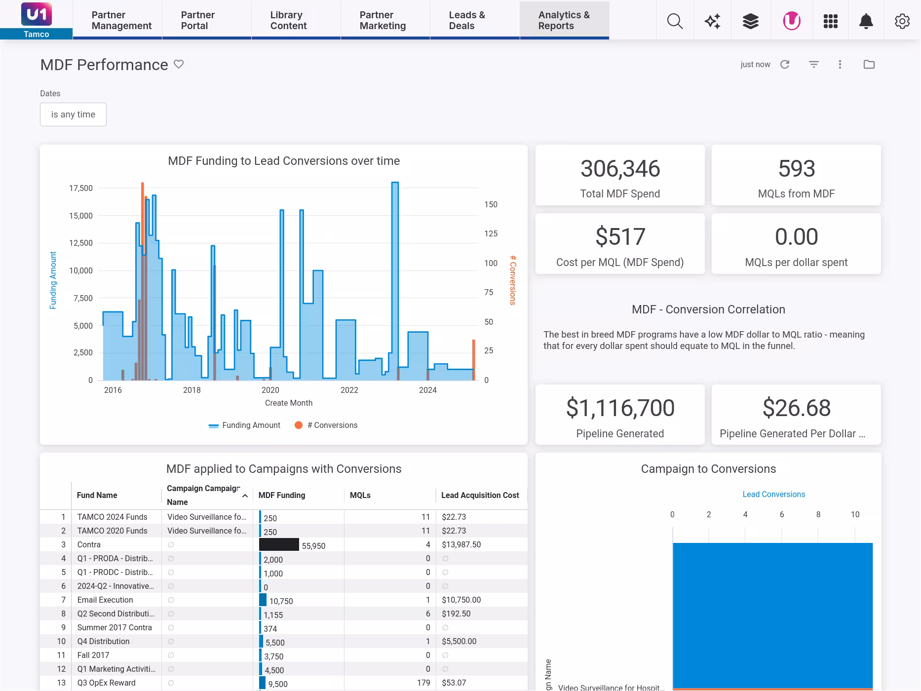 MDF dashboard