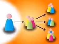 Channel Partner Programs Working