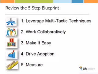 Five Steps for Improving Marketing Through Channel Partners