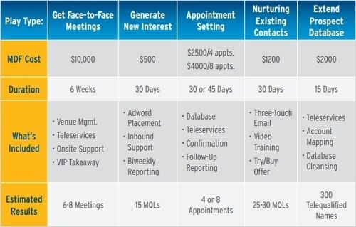 Sample Marketing Goal Menu