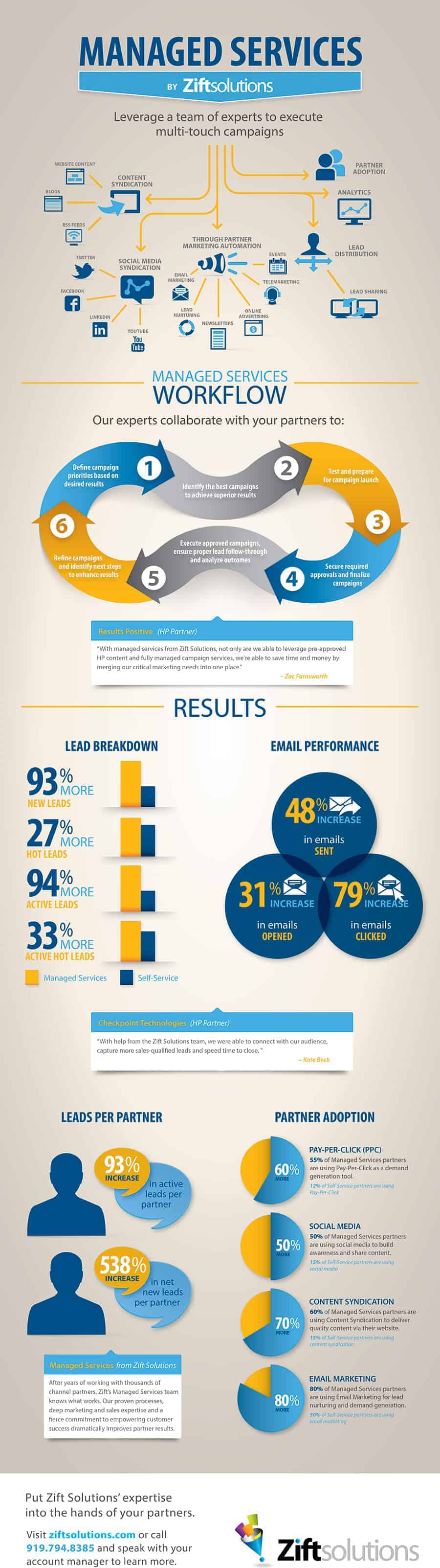 How Suppliers Can Maximize Channel Success With Managed Services