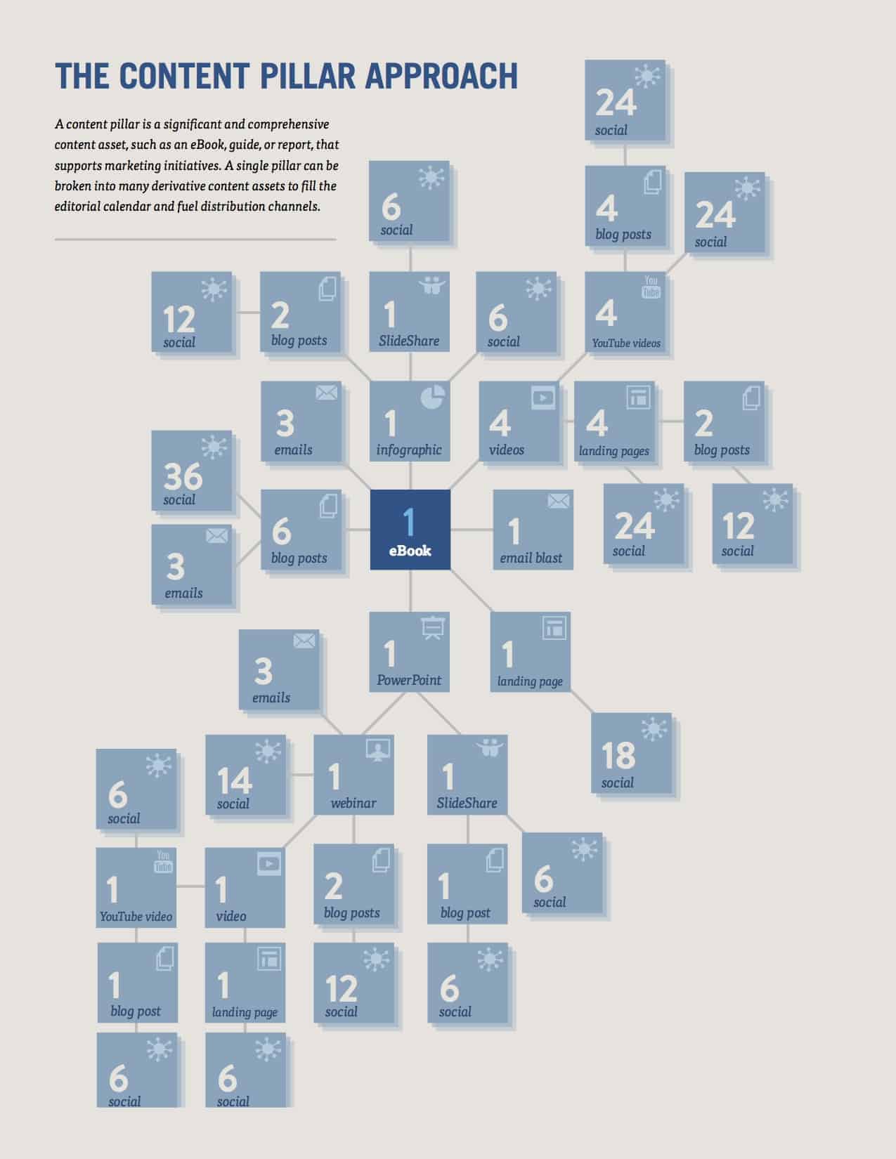 How-to-Create-269-Content-Assets-eloqua