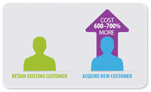 retaining-existing-customers