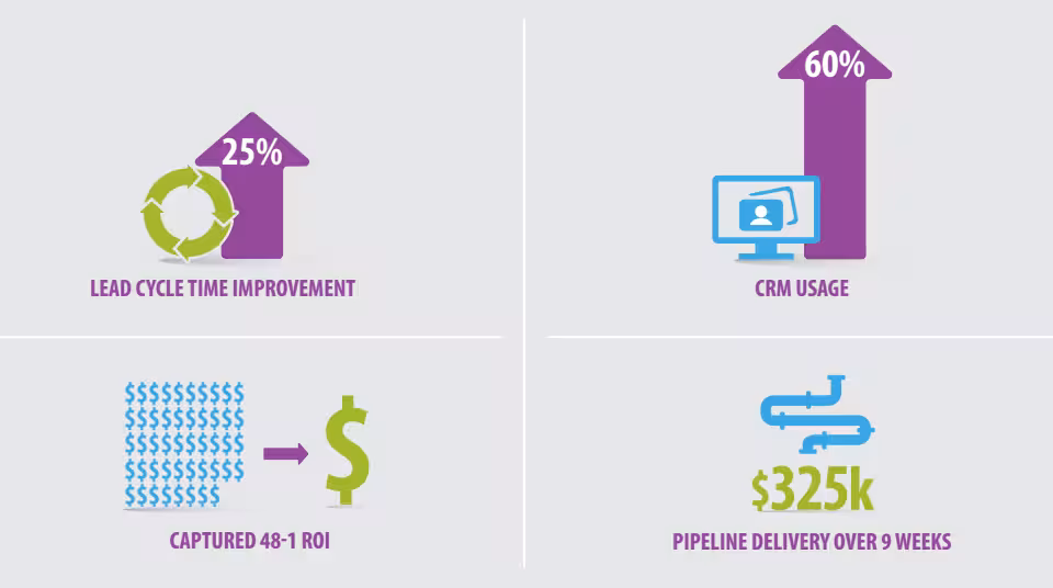 HP Partner ResultsPositive Succeeds on Multiple Fronts with Through Partner Marketing Automation