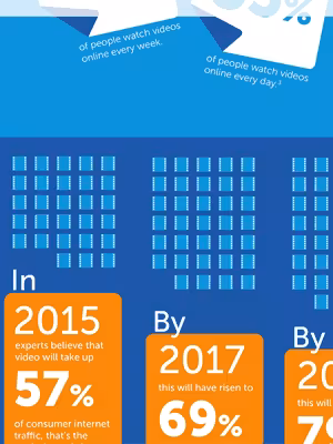 video-marketing-blogpost