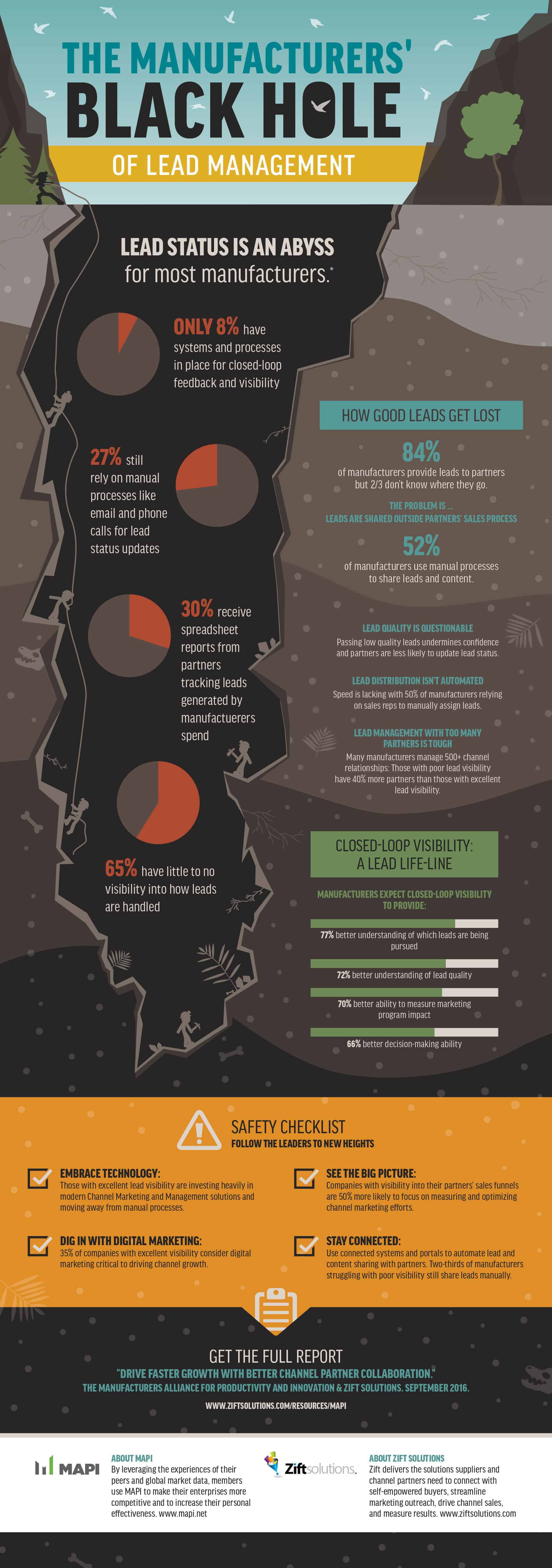 Zift Manufacterers' Black Hole Infographic