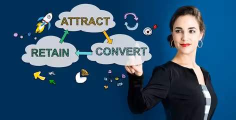 Attract Convert Retain