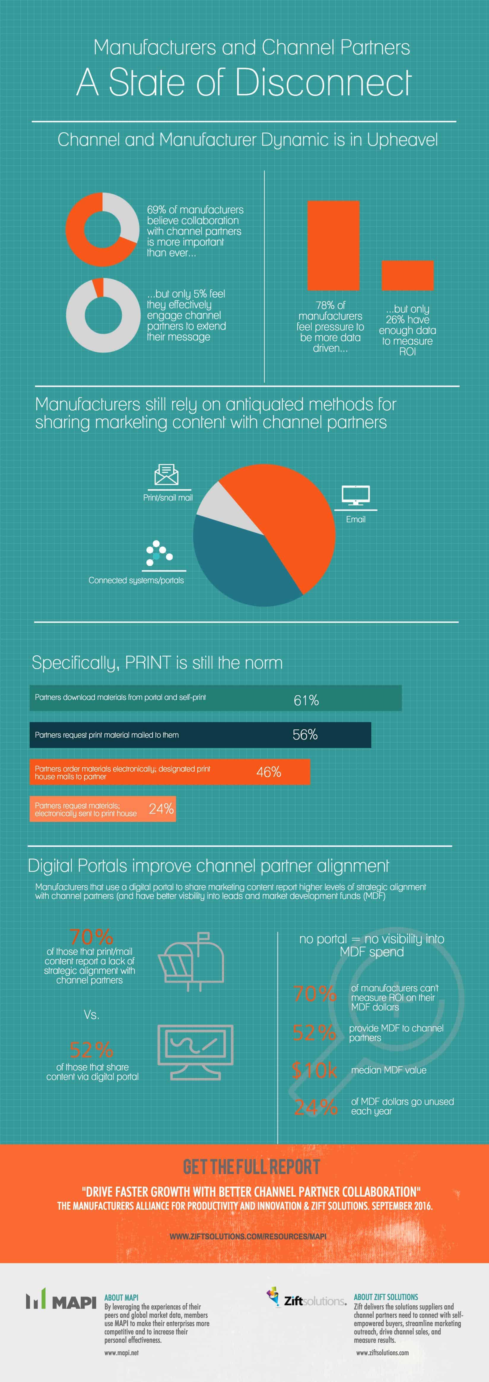 Manufacturers and Channel Partners - A State of Disconnect 