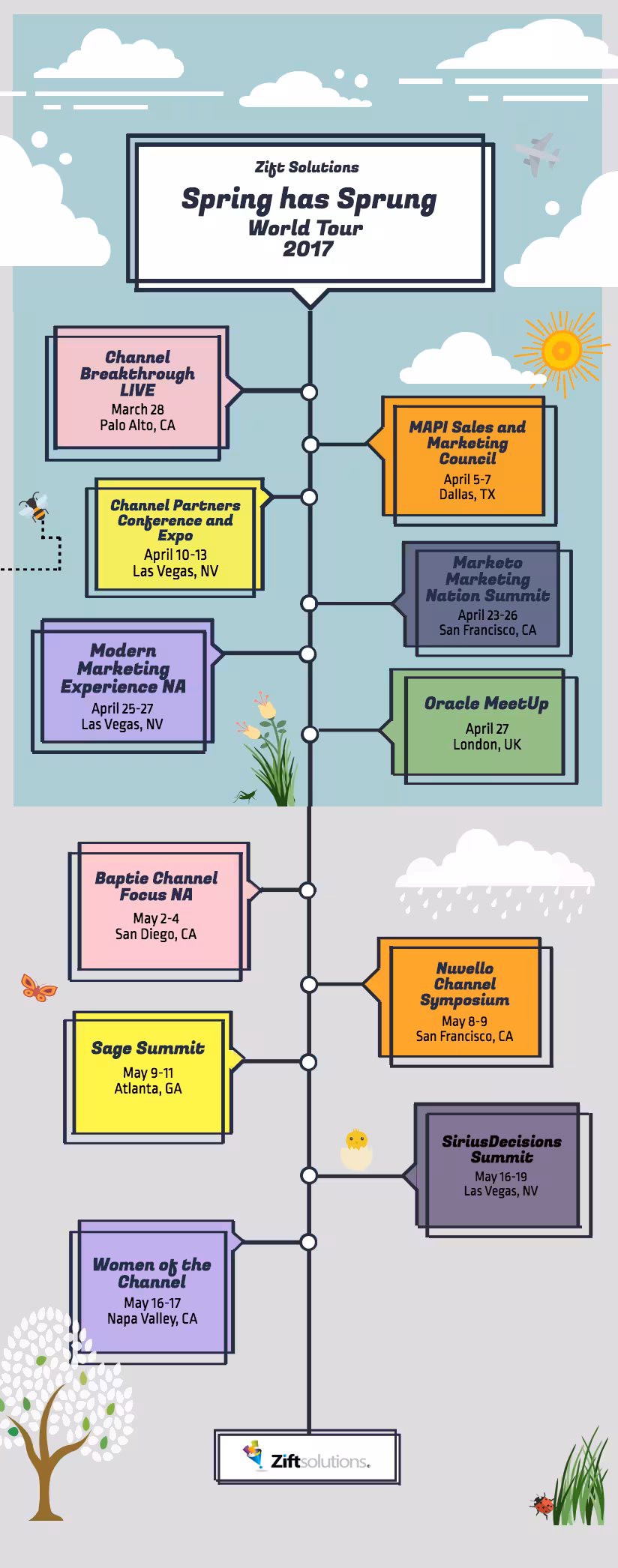 Spring has Sprung Channel Events Tour