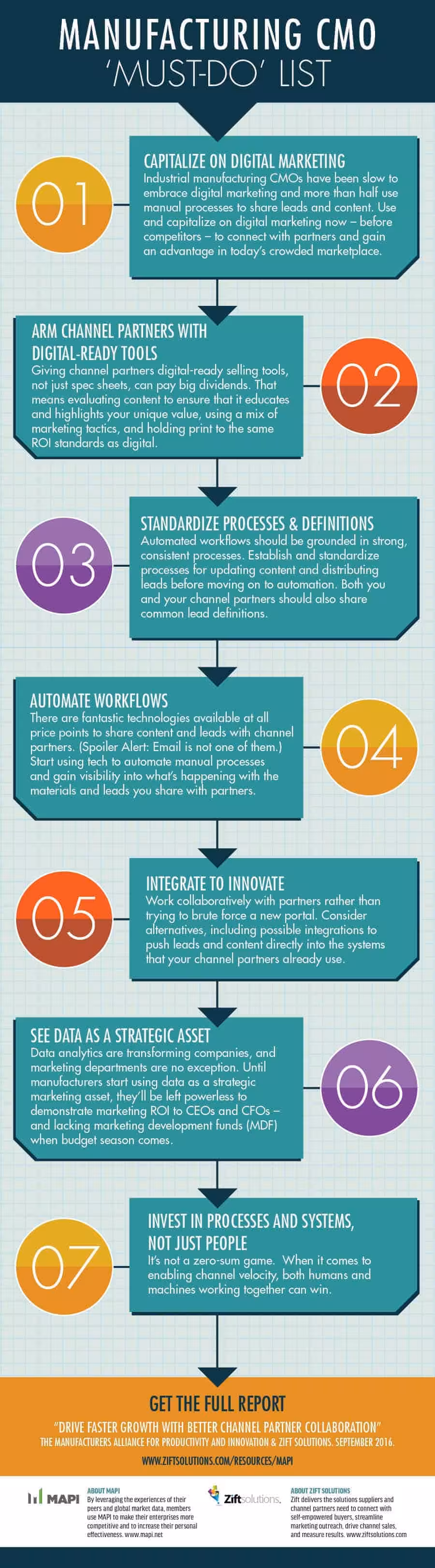 Manufacturing CMO Must-Do List