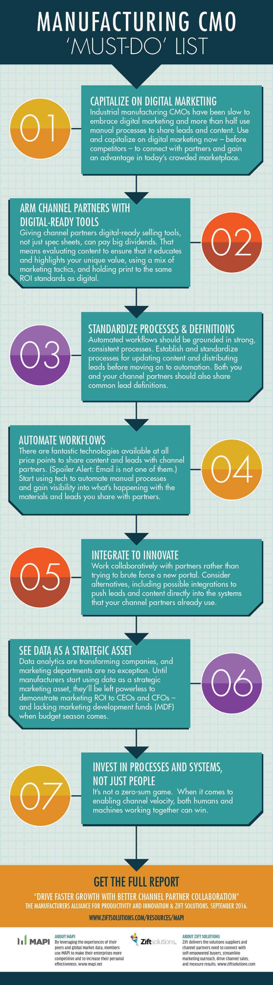 Manufacturing CMO Must-Do List