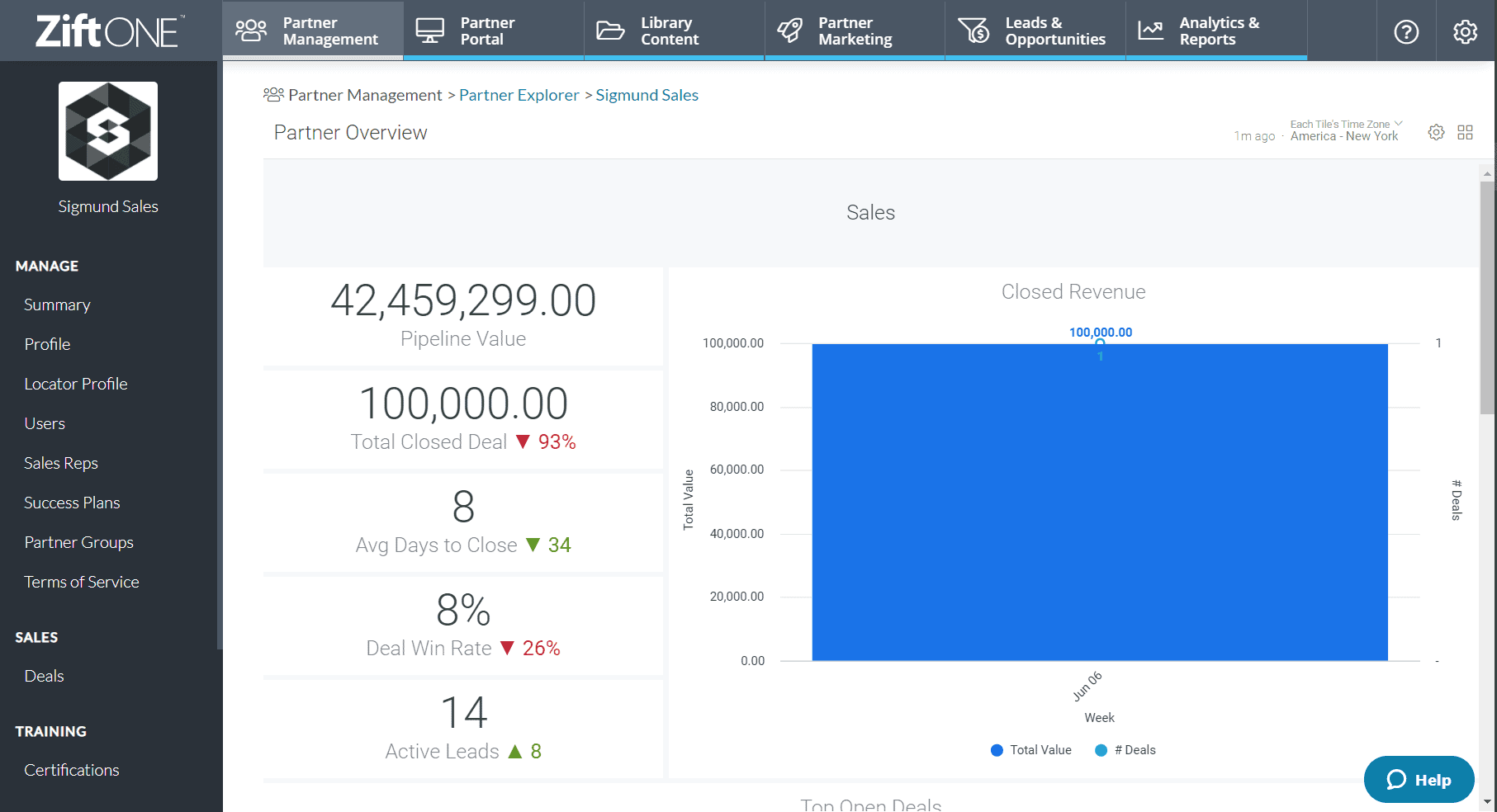 ZiftONE channel partner reporting