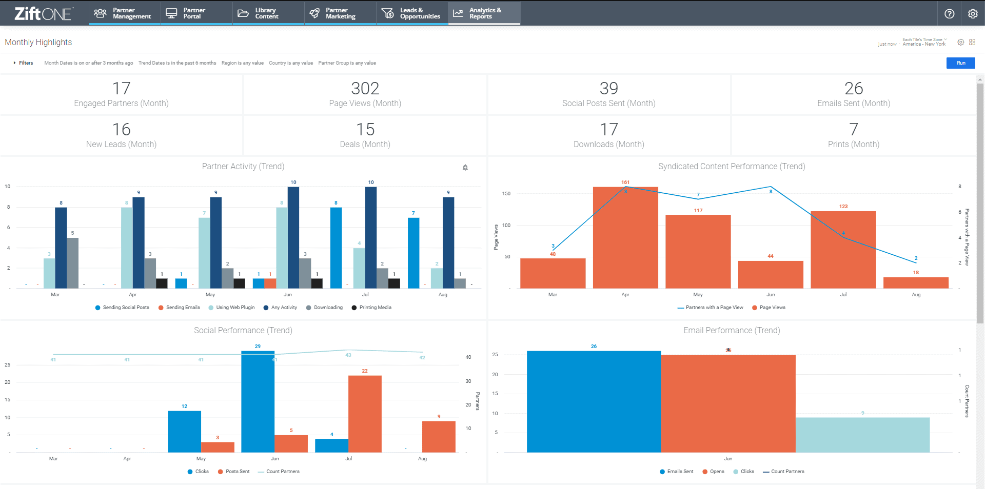 channel partner reporting dashboard 1