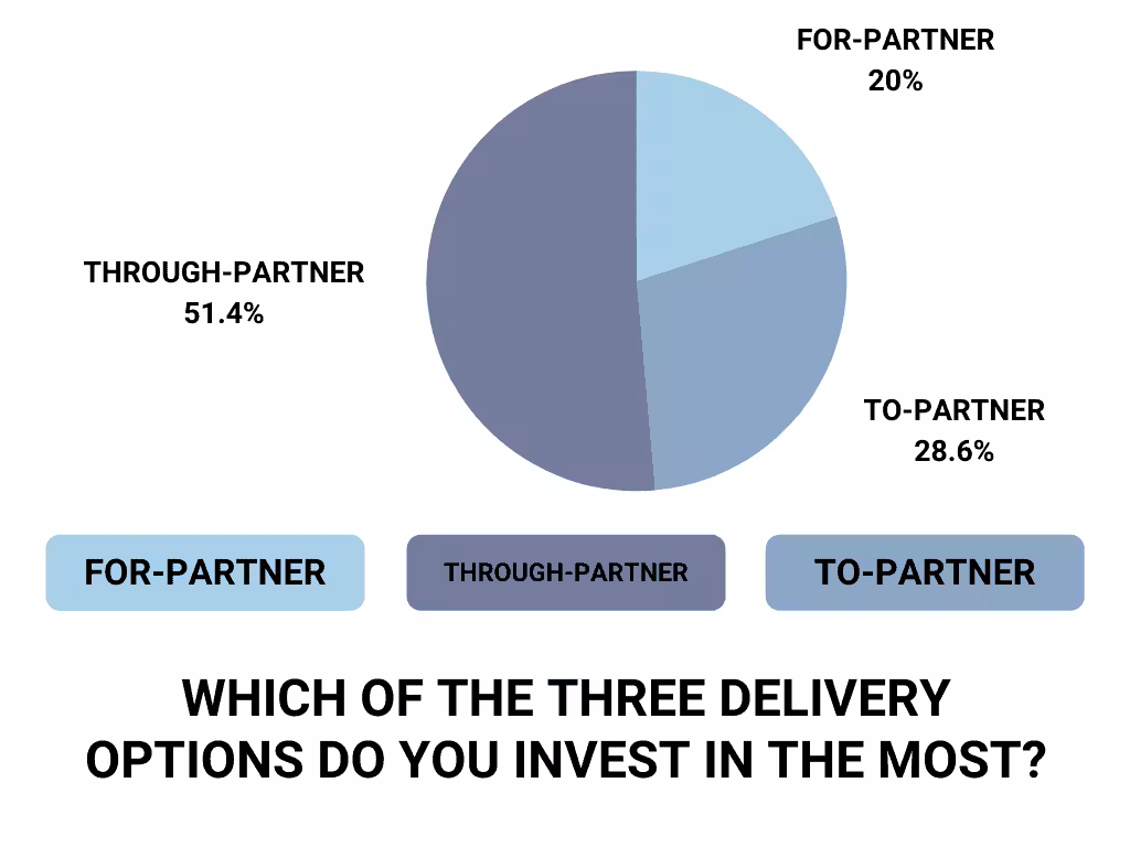 Channel Partner Communications