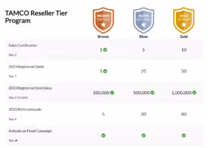 Example of Tier Program
